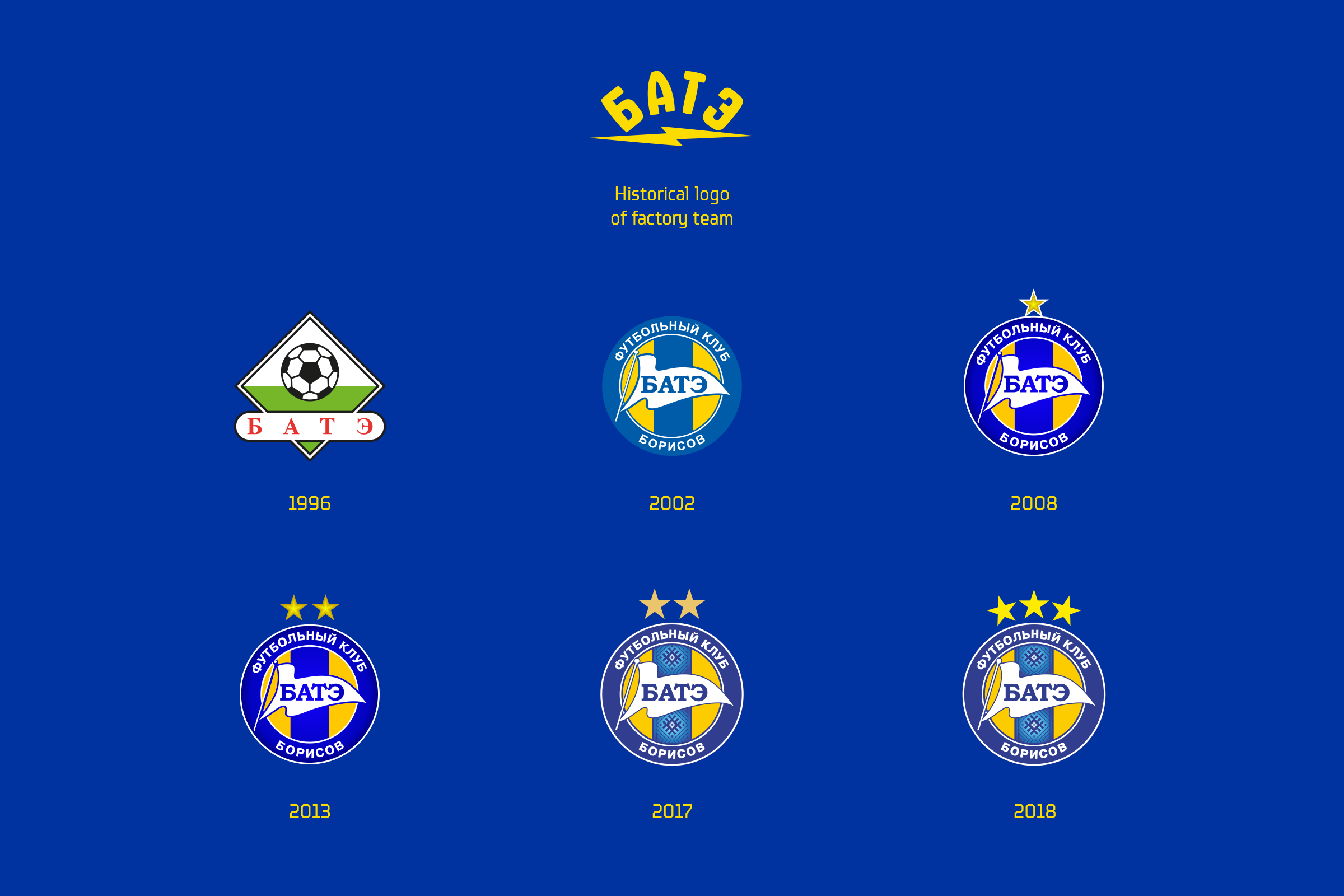 BATE Borisov FC - Image 3
