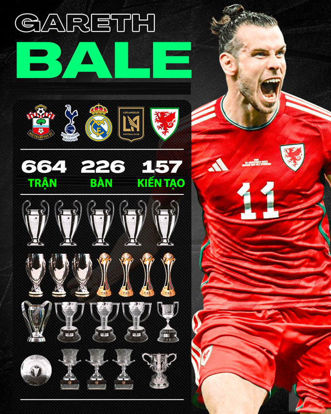 Cầu thủ Gareth Bale - Image 3