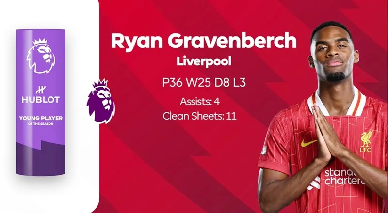 Cầu thủ Ryan Gravenberch - Image 4